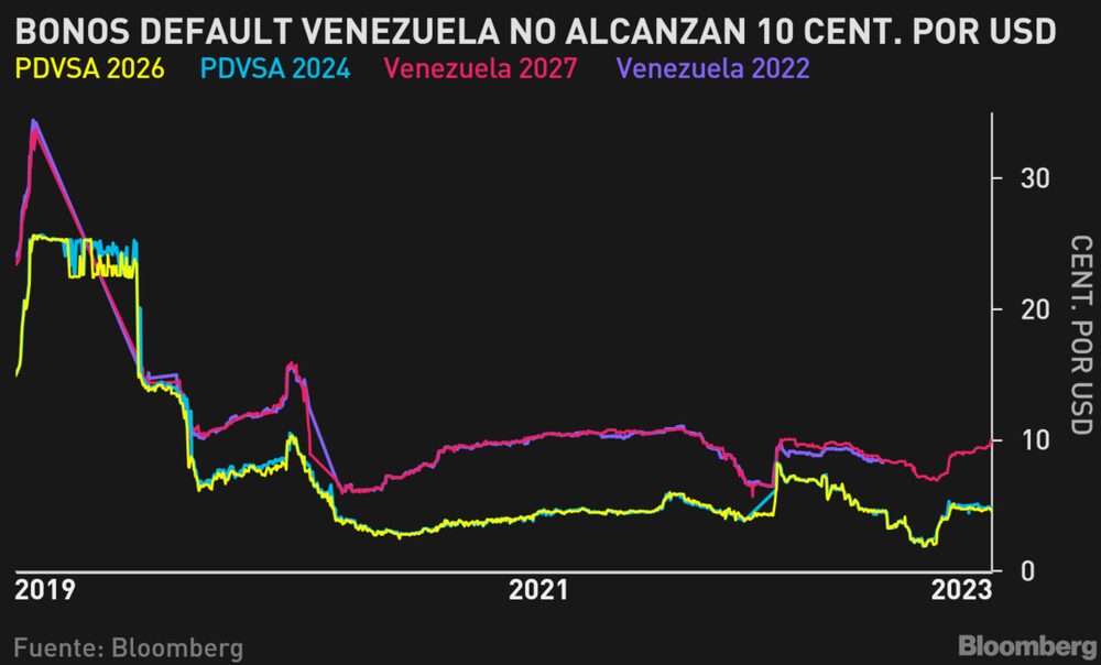 Source: Bloomberg Source: Bloomberg