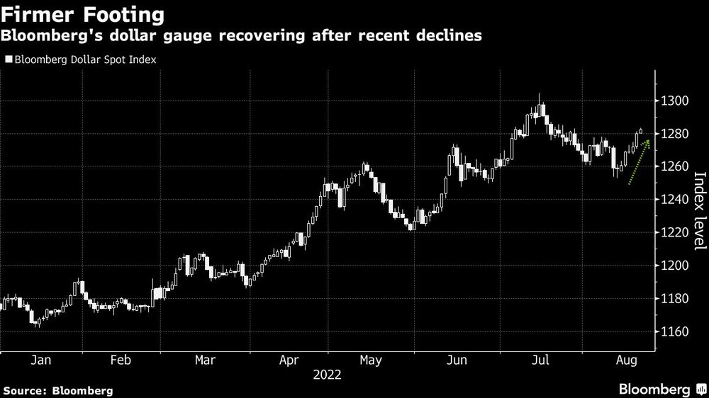 Dólar estadounidense Dólar estadounidense