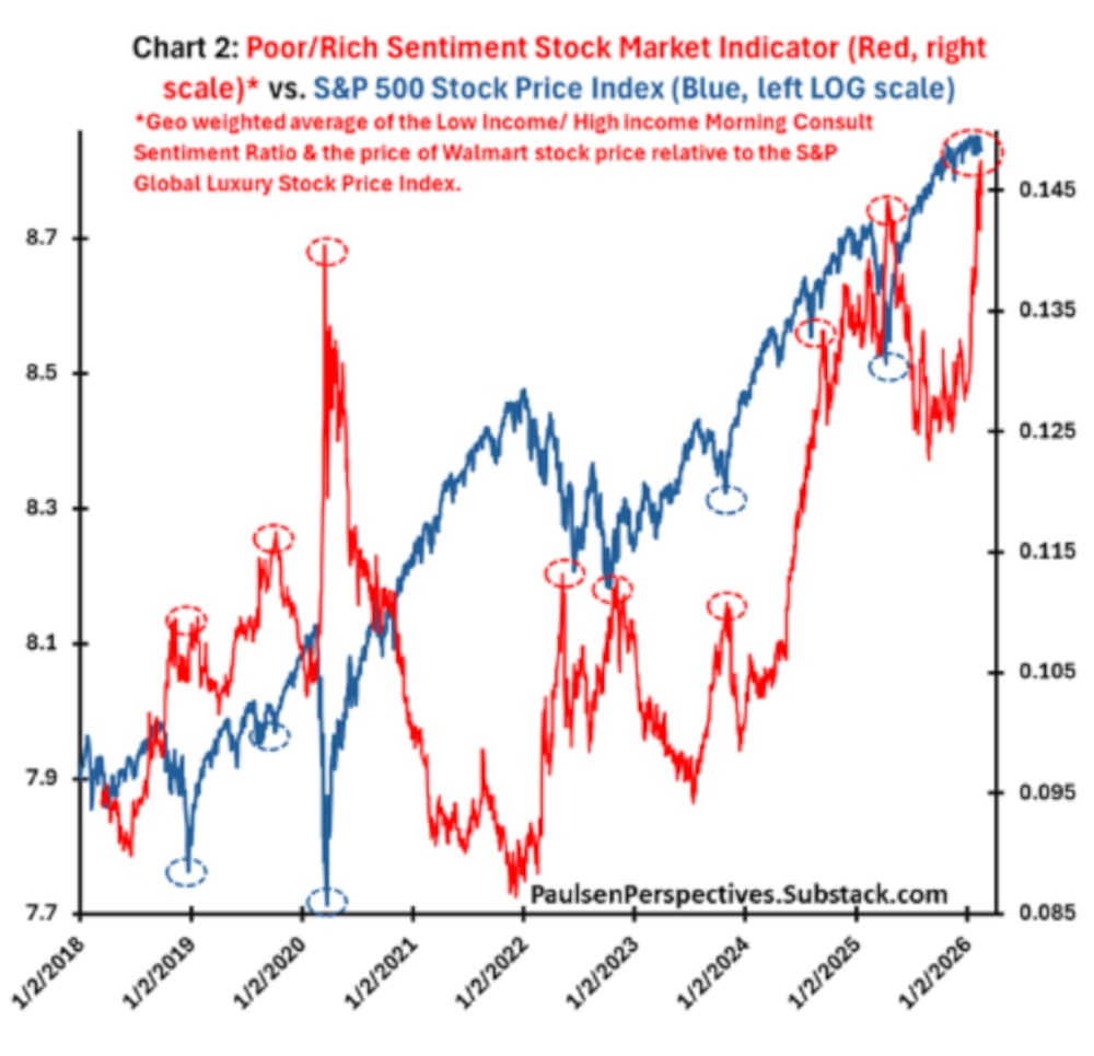 Fuente: Paulsen Perspectives Fuente: Paulsen Perspectives