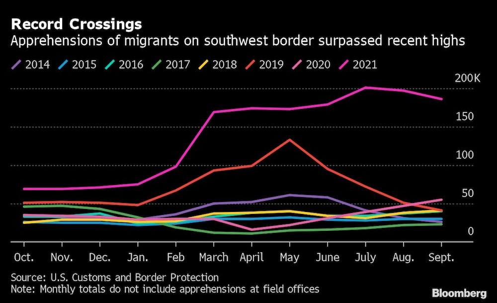 Migrantes detenidos en la frontera Migrantes detenidos en la frontera
