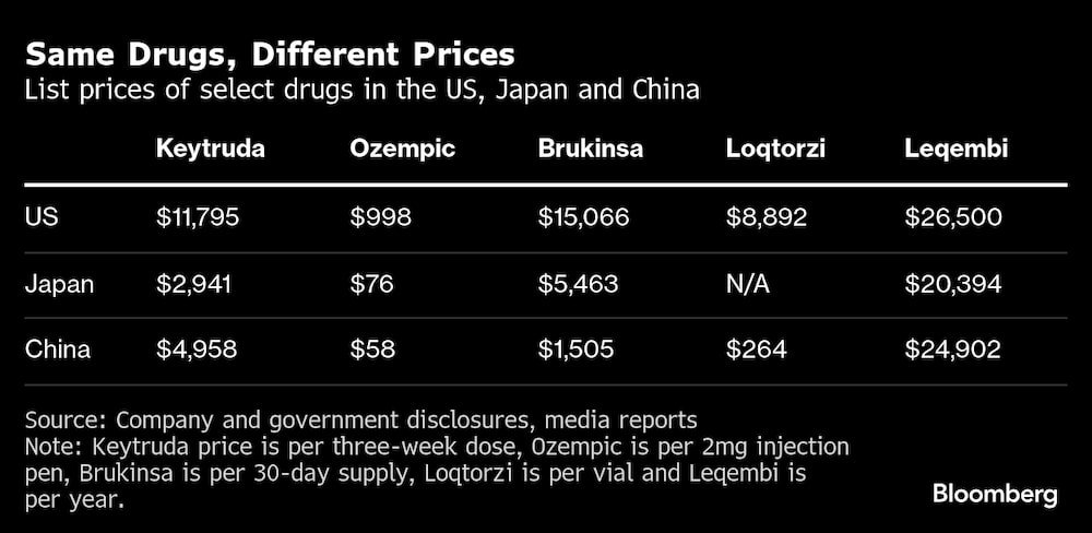 (Fonte: dados de empresas compilados pela Bloomberg) (Fonte: dados de empresas compilados pela Bloomberg)