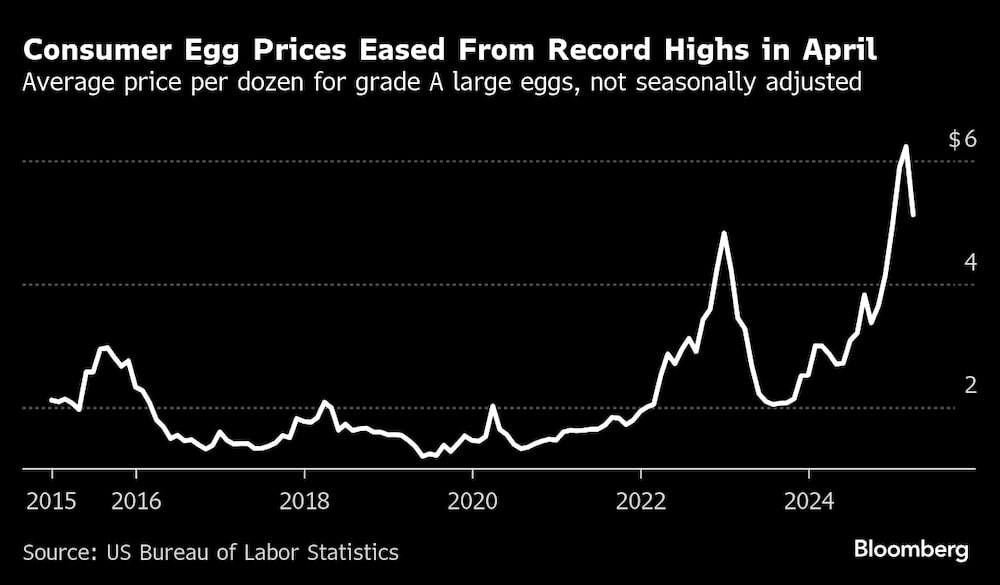 Fonte: Departamento de Estatísticas dos EUA Fonte: Departamento de Estatísticas dos EUA