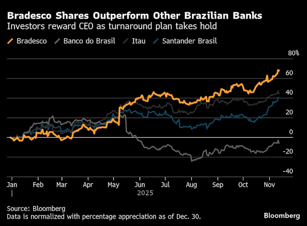 Investidores aprovam ajustes de Marcelo Noronha Investidores aprovam ajustes de Marcelo Noronha