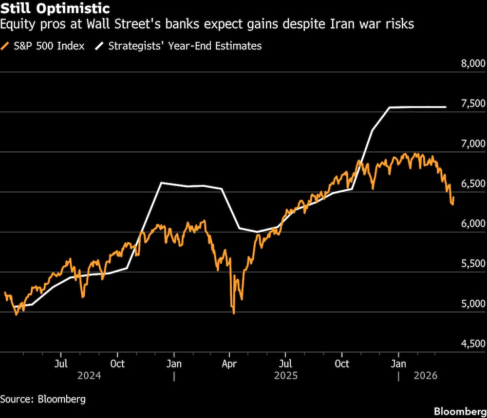 Fuente: BloombergFuente: Bloomberg Fuente: BloombergFuente: Bloomberg