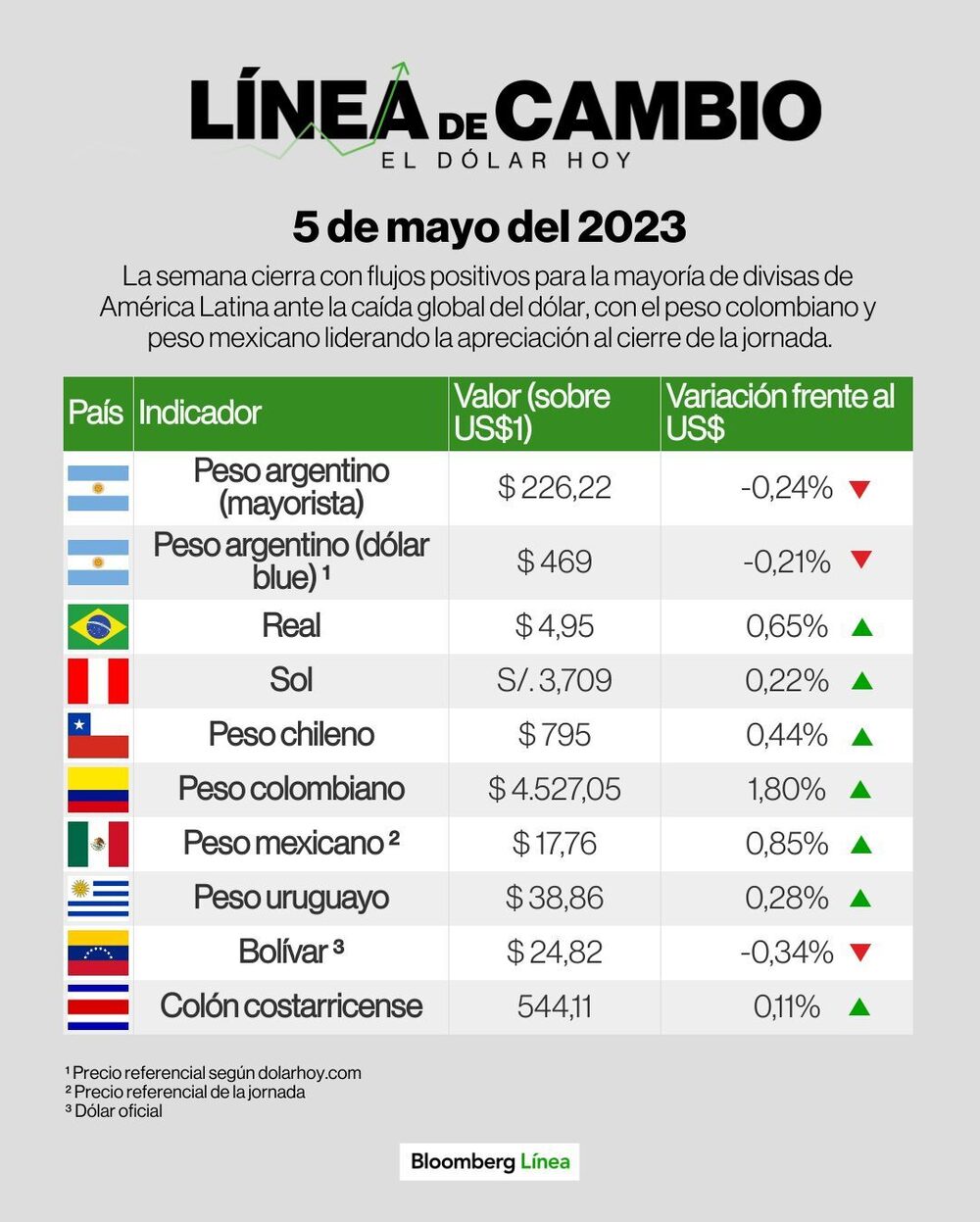 Dólar hoy Dólar hoy