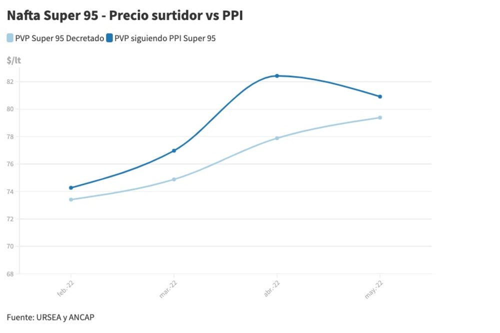 Para el período de enero a mayo de 2022. Para el período de enero a mayo de 2022.