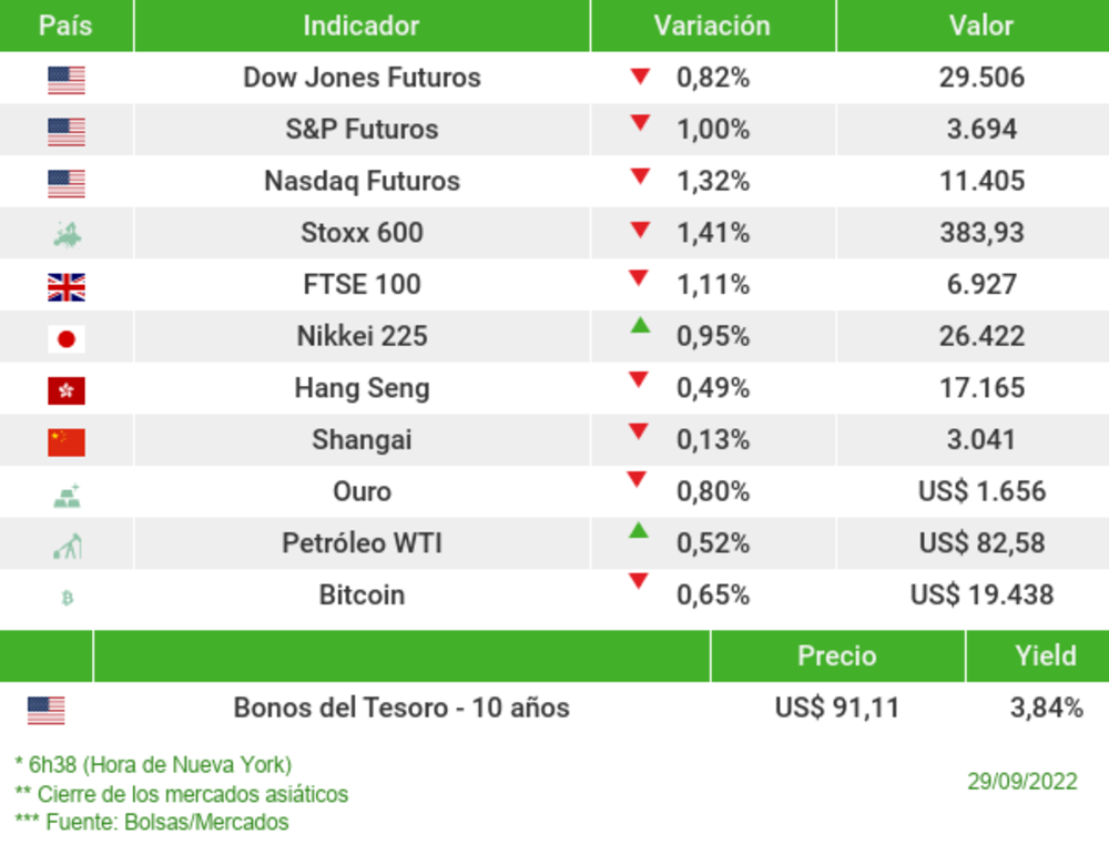 Los mercados esta mañana Los mercados esta mañana