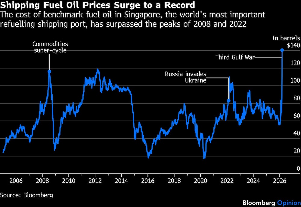 Combustóleo Combustóleo