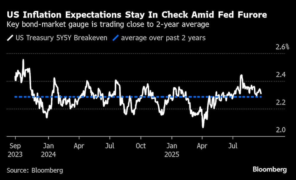 El indicador clave de la renta fija cotiza cerca de la media de 2 años. El indicador clave de la renta fija cotiza cerca de la media de 2 años.