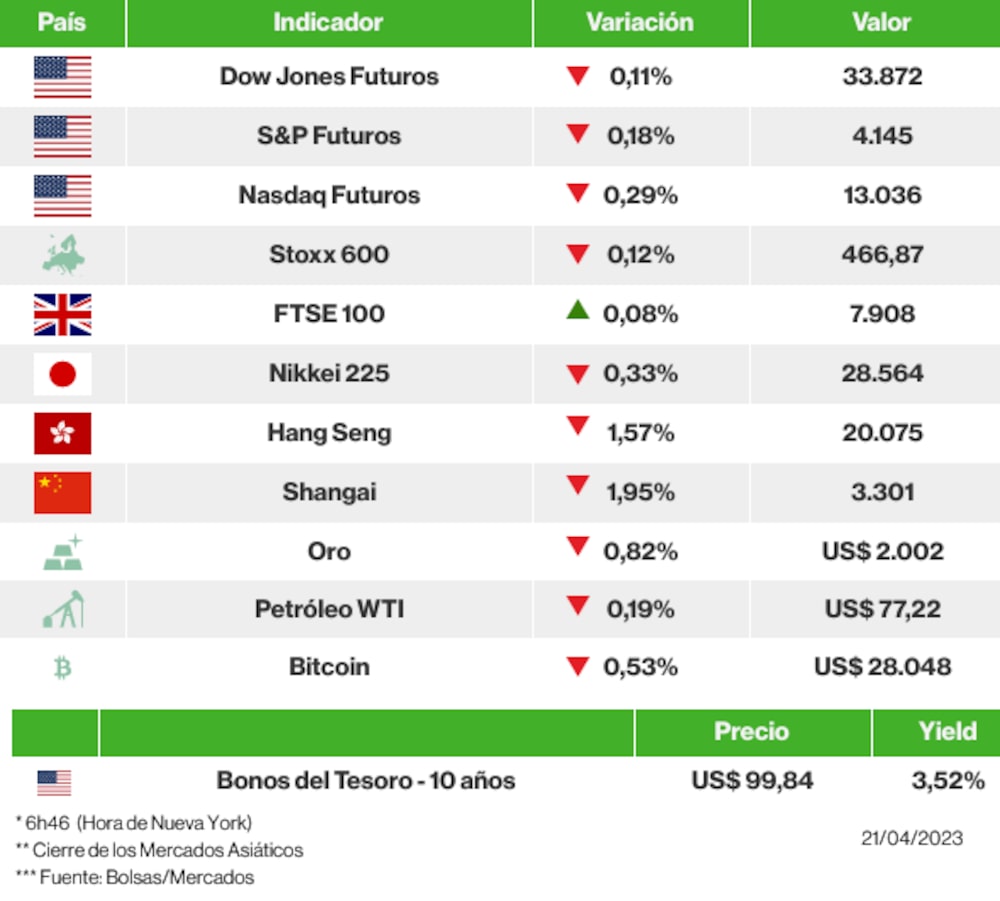 Los mercados esta mañana Los mercados esta mañana