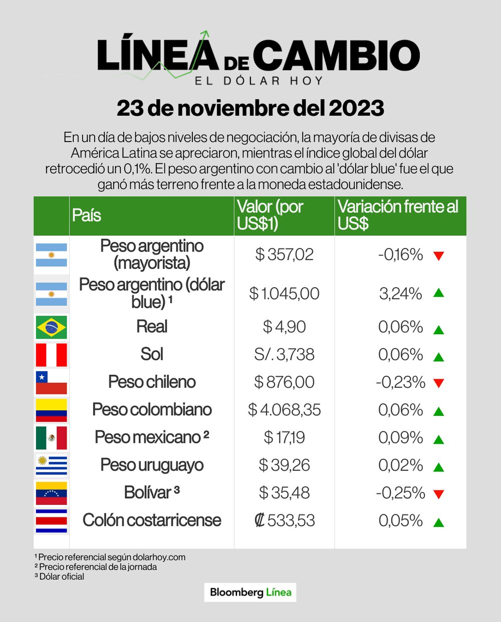 Línea de Cambio 23 noviembre 2023 Línea de Cambio 23 noviembre 2023