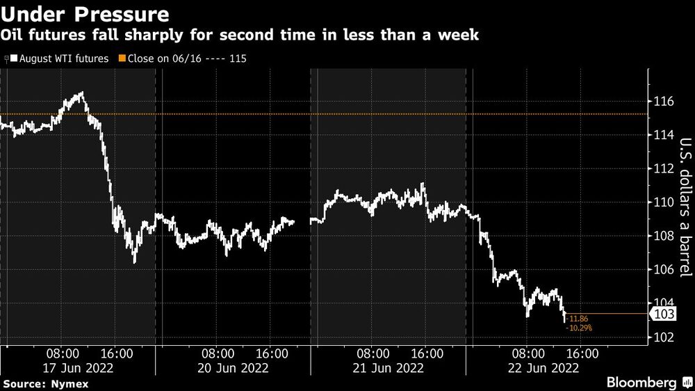 Futuros de petróleo Futuros de petróleo