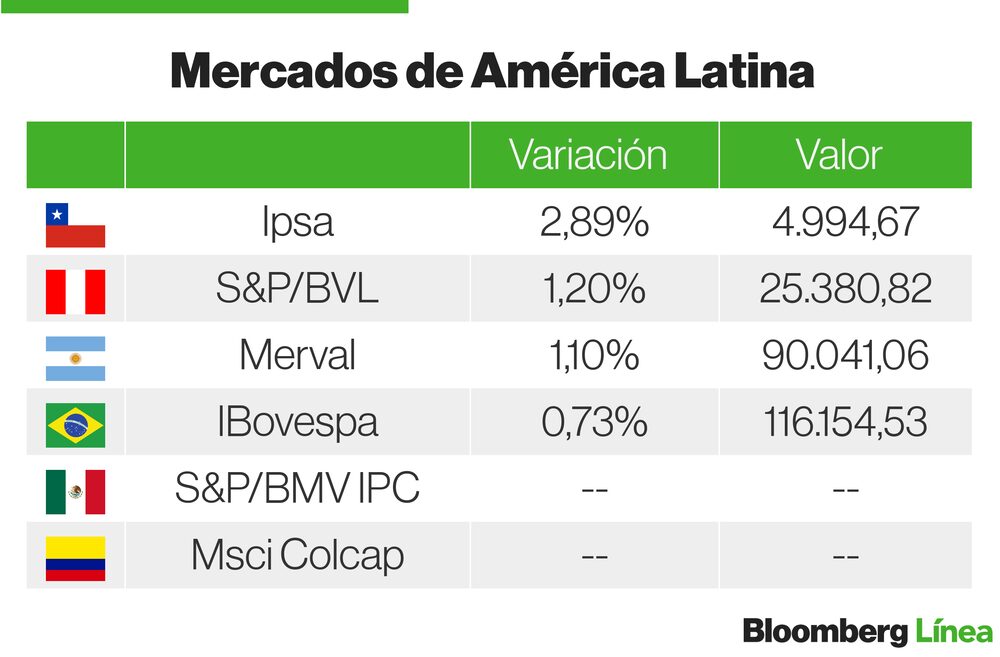Mercados Latam Mercados Latam