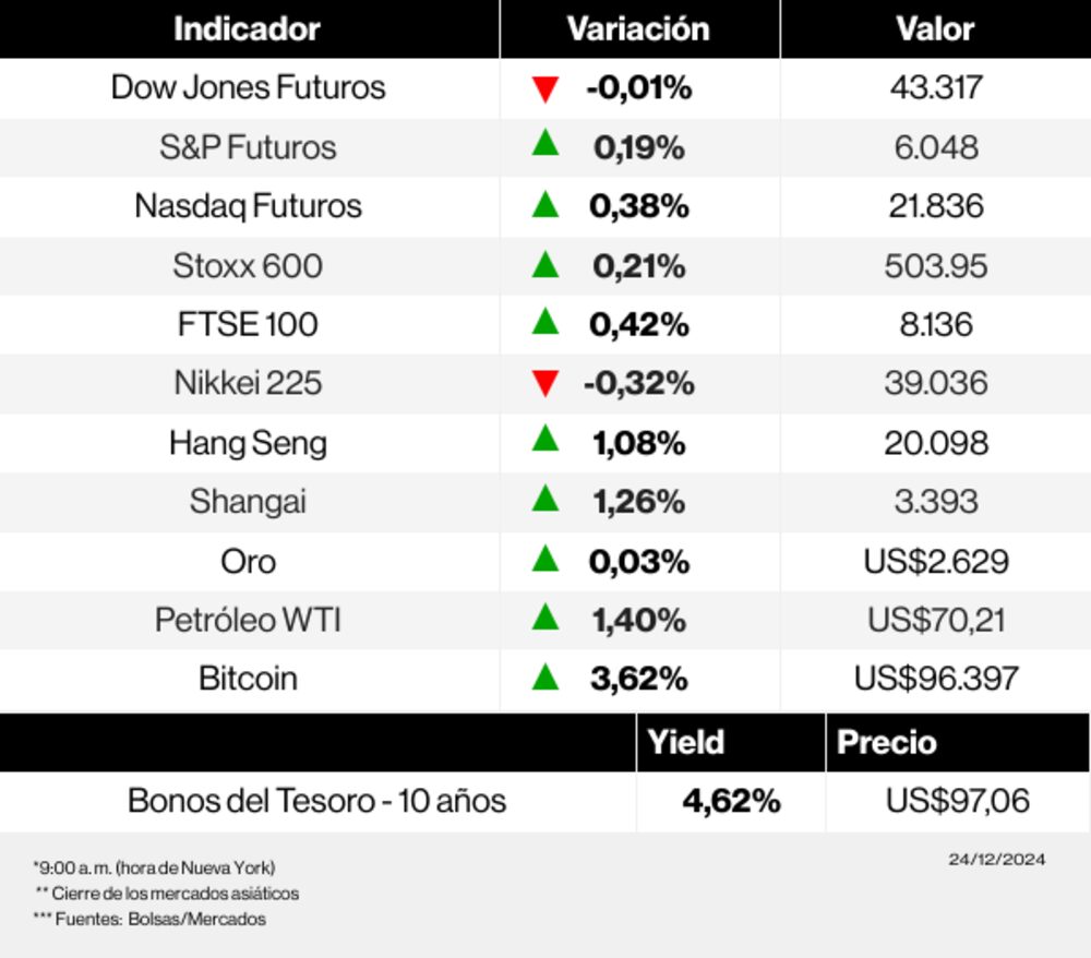 Radar de los mercados Radar de los mercados