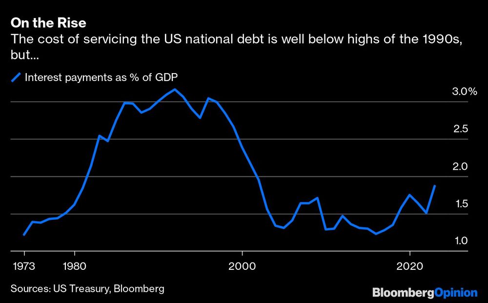 Deuda EE.UU. Deuda EE.UU.