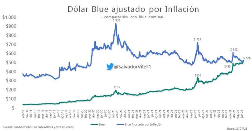 Gentileza Salvador Vitelli Gentileza Salvador Vitelli