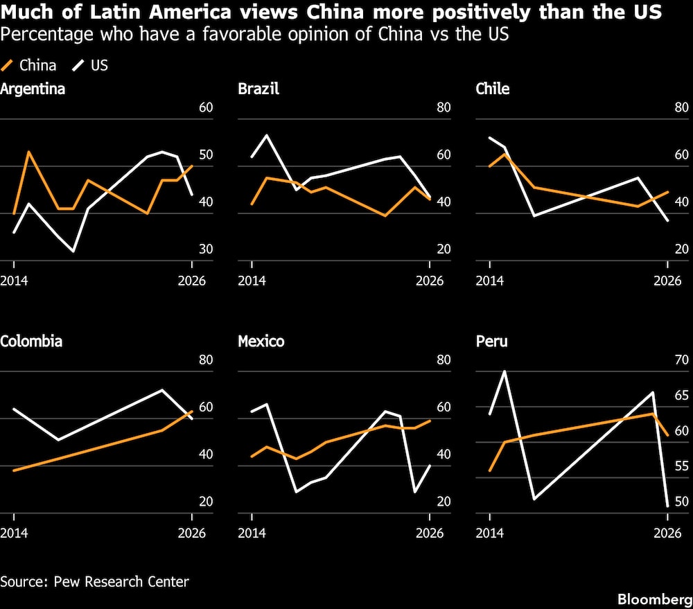 (Fonte: Pew Research Center) (Fonte: Pew Research Center)