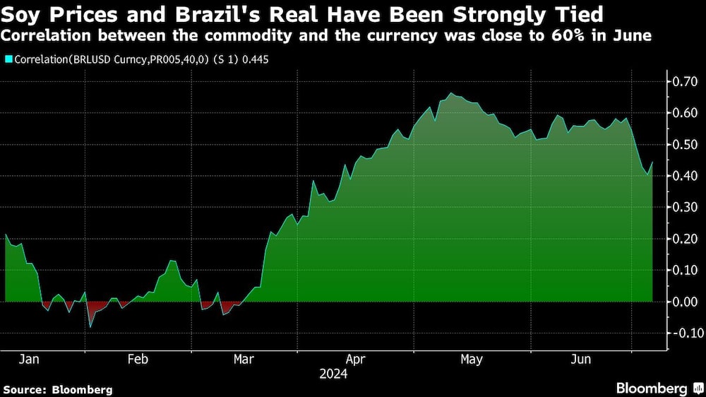 Correlación entre la materia prima y la divisa Correlación entre la materia prima y la divisa