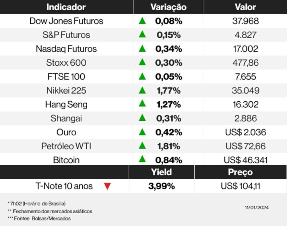 Os mercados esta manhã Os mercados esta manhã