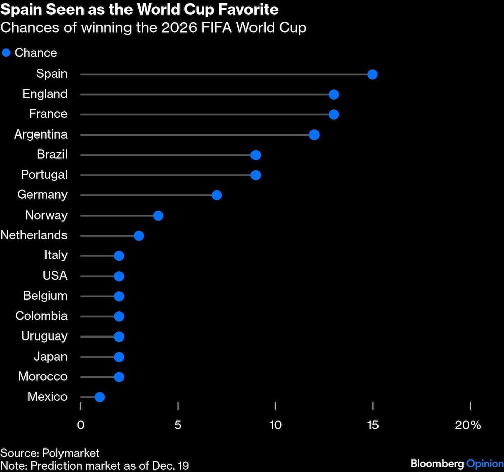 Copa del Mundo 2026 Copa del Mundo 2026