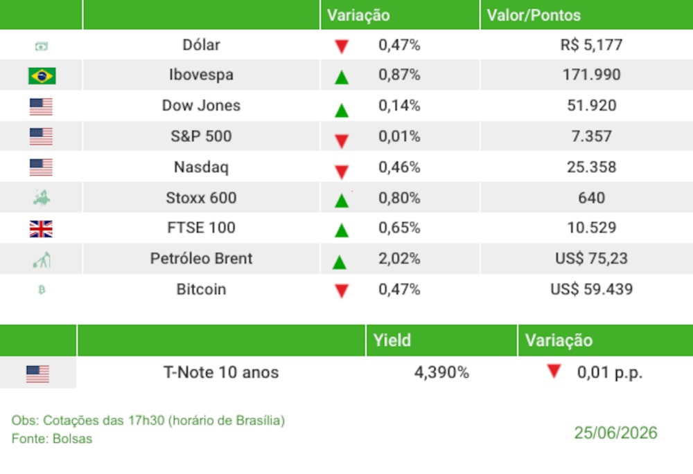 Fechamento 25/06/2026 Fechamento 25/06/2026