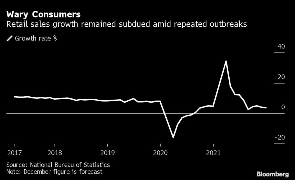 Ventas al por menor en China Ventas al por menor en China