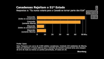 Canadá teme ser o próximo alvo de Trump Canadá teme ser o próximo alvo de Trump