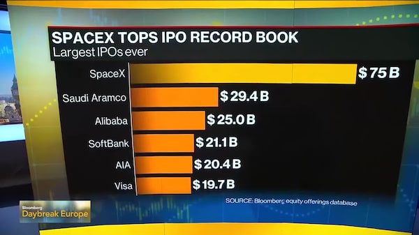 SpaceX hace historia con la mayor OPI de todos los tiempos SpaceX hace historia con la mayor OPI de todos los tiempos