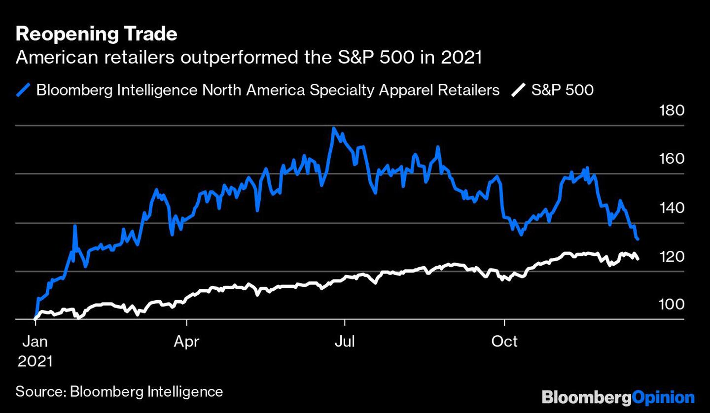 Varejistas dos EUA apresentam melhor desempenho na bolsa que índice S&P 500dfd