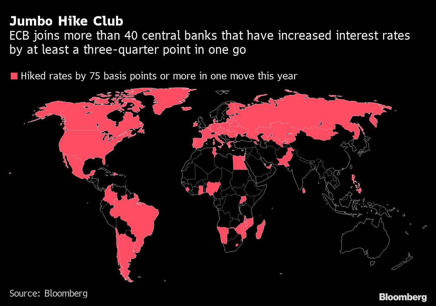 El BCE se une a los más de 40 bancos centrales que han subido los tipos de interés en al menos tres cuartos de punto de una sola vezdfd