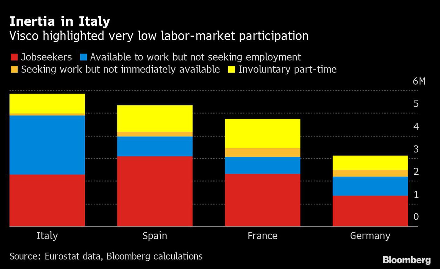 El gbernador del banco central heredó un mercado laboral con participación muy bajadfd
