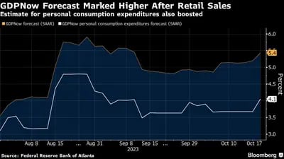 GDP expectations rise after retail sales  Estimates of personal consumption expenditures also rose