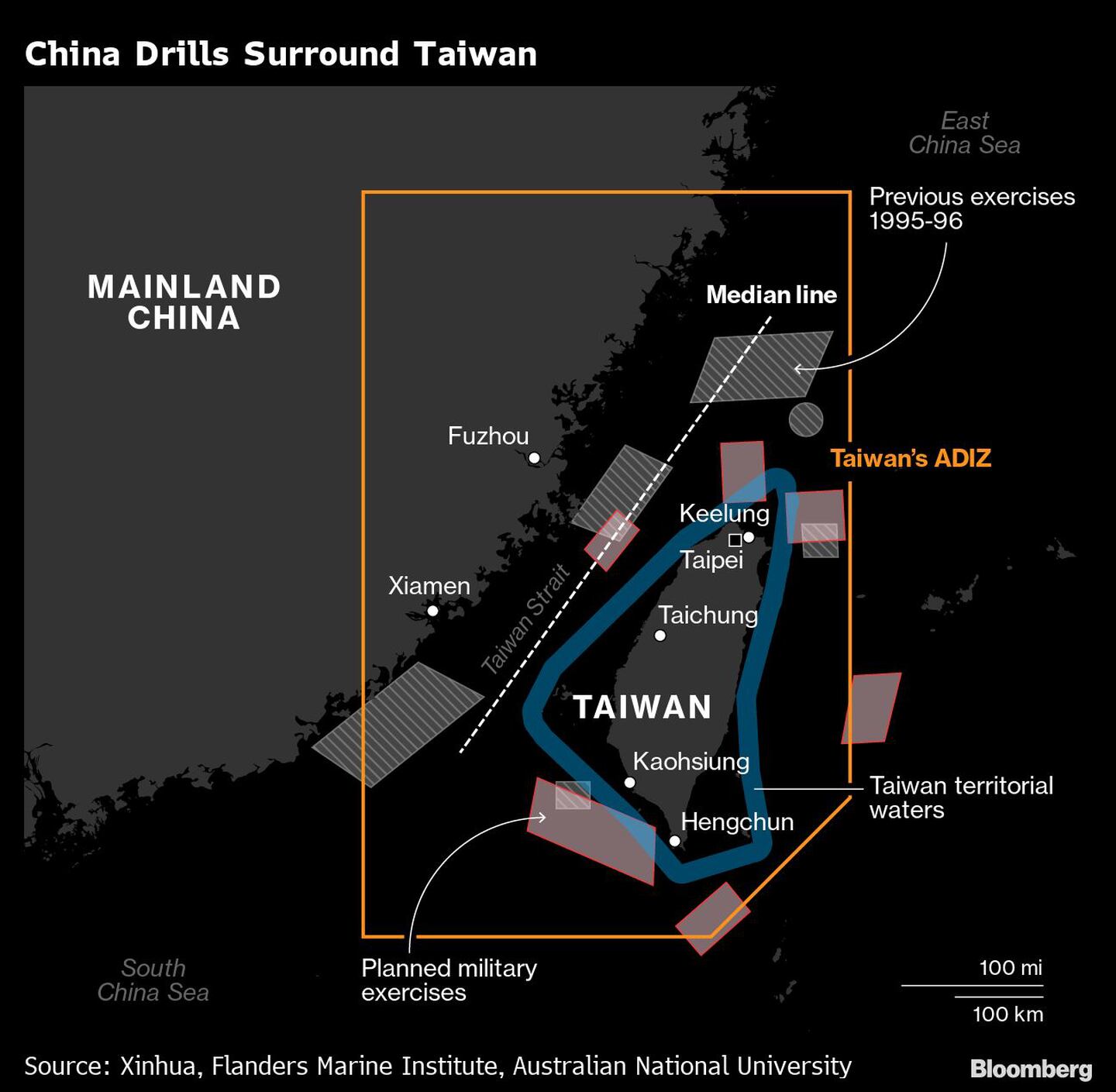 Las prácticas de China rodean a Taiwán
Naranja: La ADIZ de Taiwán 
Línea: Línea media 
Azul: aguas territoriales de Taiwán Aguas territoriales de Taiwán
Bloques blancos: Ejercicios anteriores 1995-1996
Bloques rojos: Ejercicios militares previstosdfd
