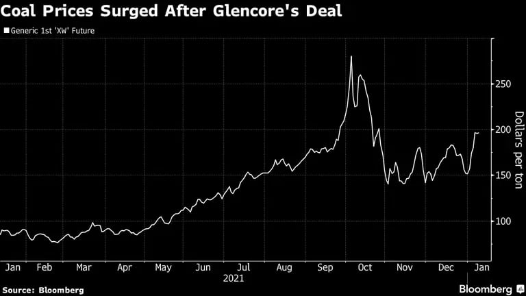 Los precios del carbón subieron tras el acuerdo de Glencore. dfd