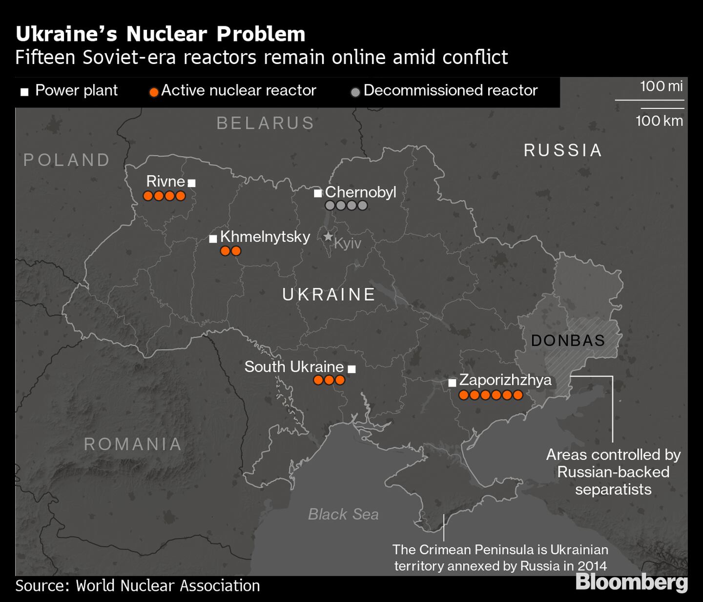 Quince reactores de la era soviética permanecen en funcionamiento en medio del conflicto. dfd