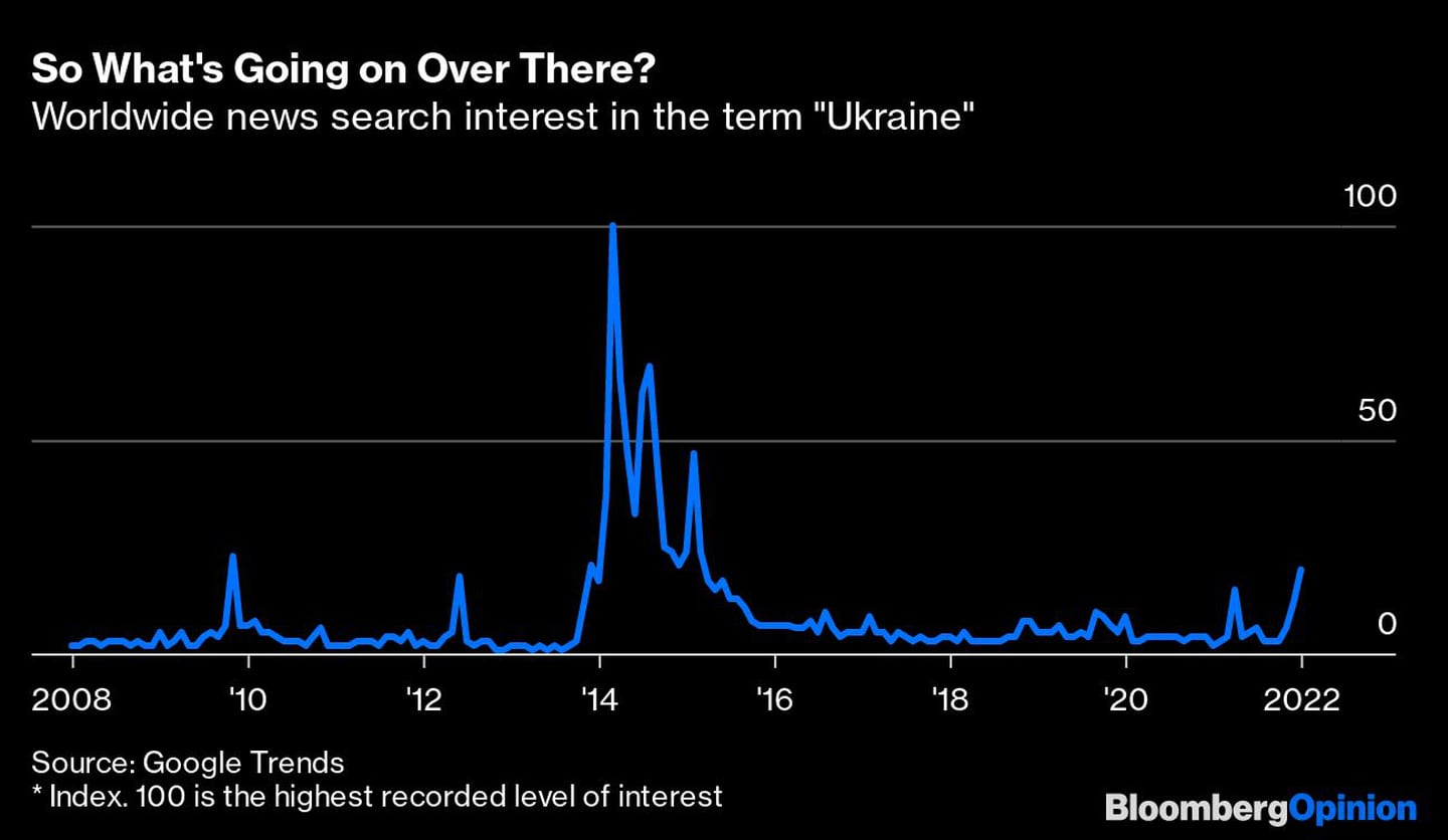 Ucrania en Googledfd