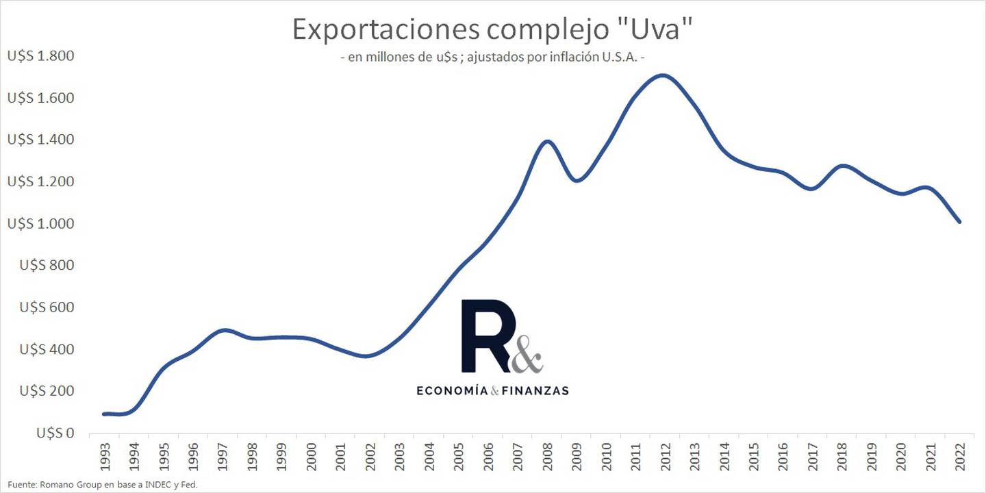 Exportaciones complejo uvadfd