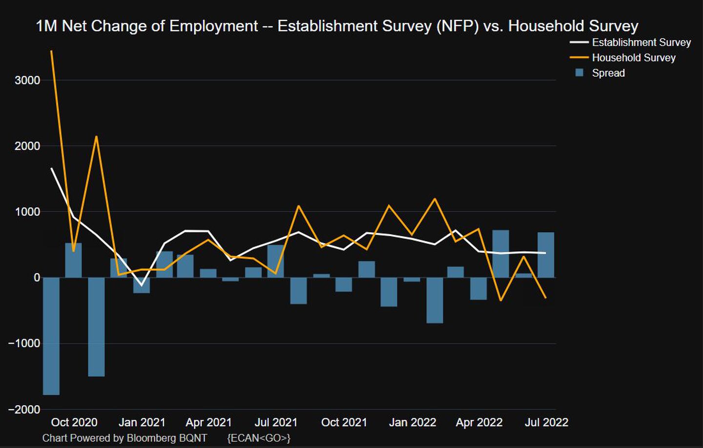 Informe sobre el empleo da a Powell un poco más de margen sobre las tasasdfd