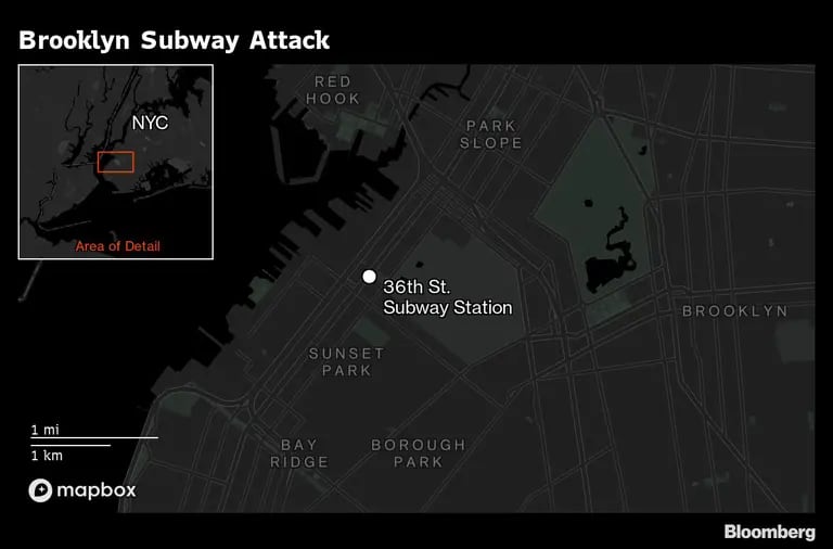 Ataque en el metro de Brooklyndfd