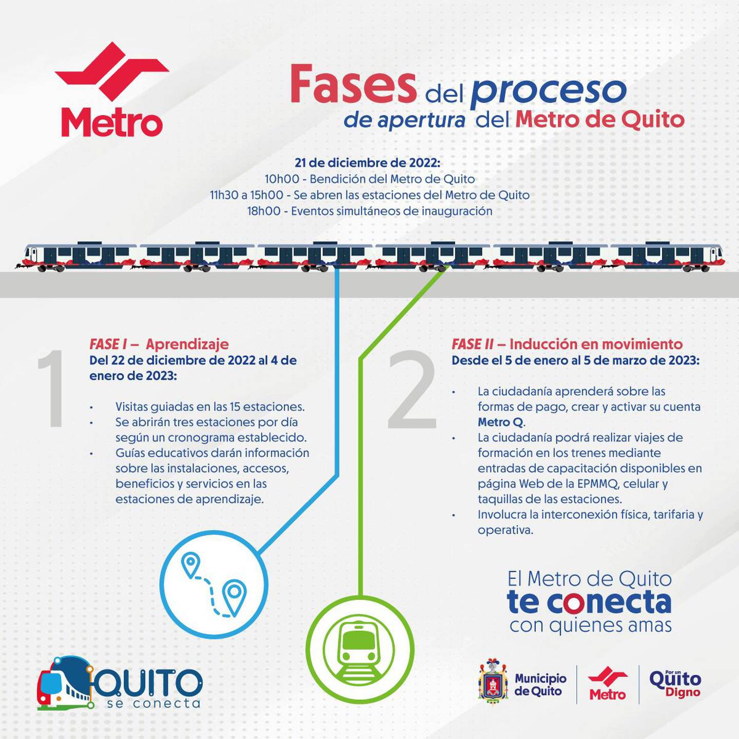 Fases del proceso de apertura del Metro de Quitodfd