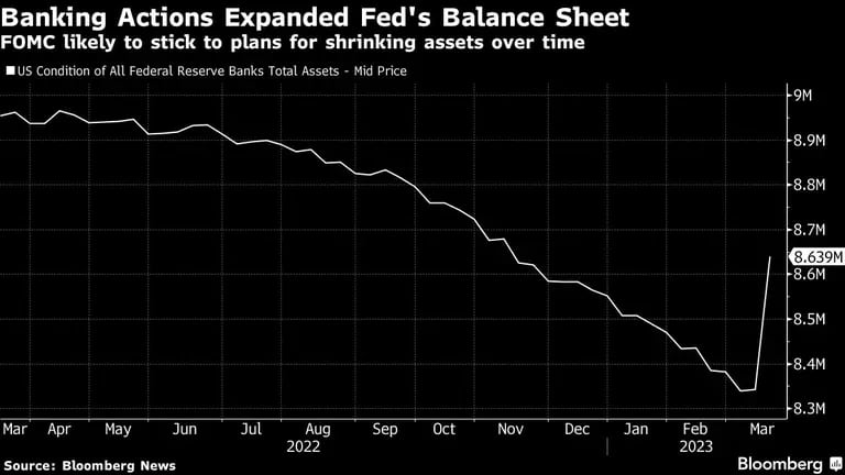 El FOMC probablemente mantenga sus planes de reducir sus activos a lo largo del tiempodfd