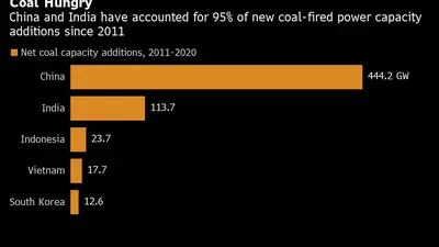 Capacidad de carbón