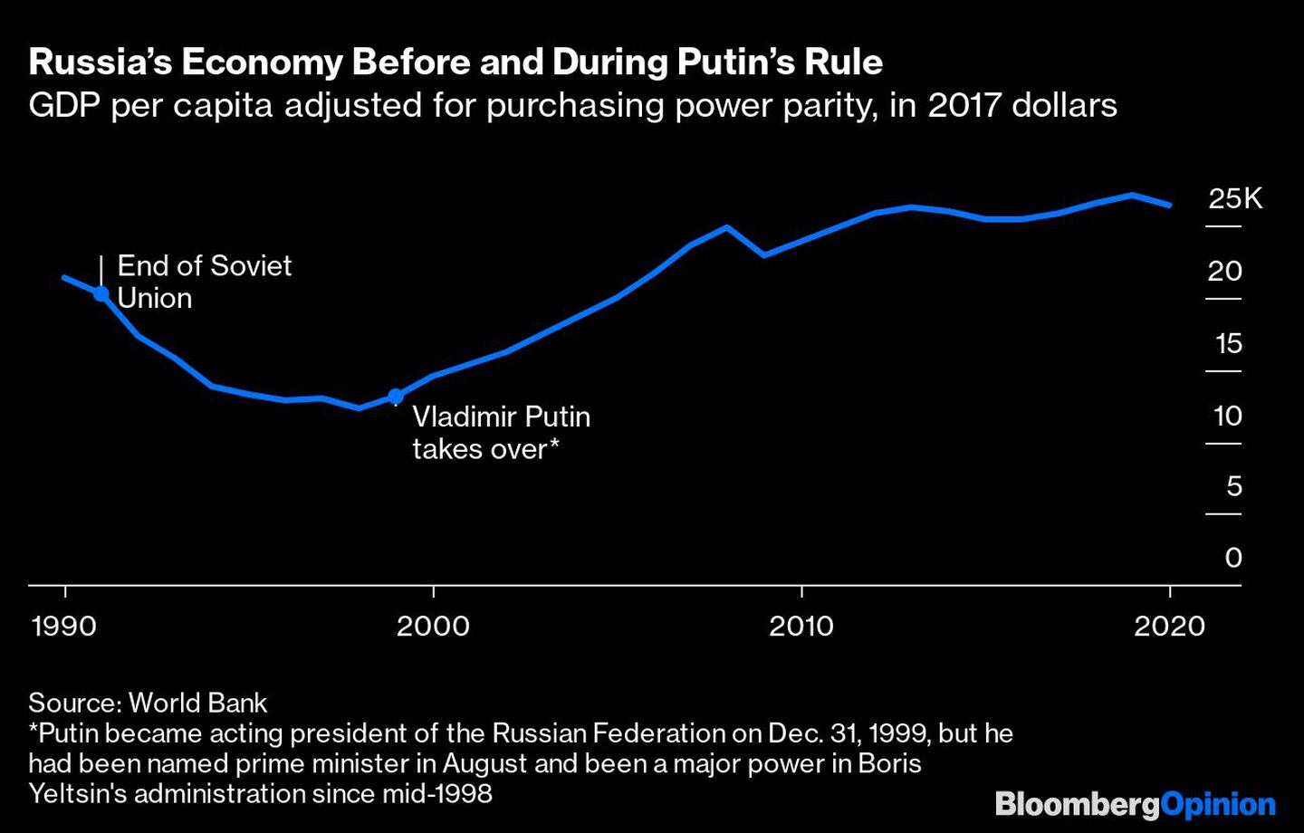 Poder de compra ruso en 2017dfd