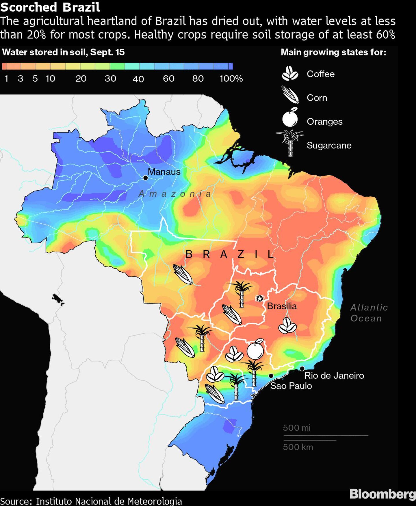 El corazón agrícola de Brasil se secó, con niveles de agua inferiores al 20% para la mayoría de los cultivos. Los cultivos sanos requieren un almacenamiento en el suelo de al menos el 60%. dfd